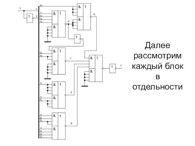 Далее рассмотрим каждый блок в отдельности