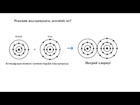 Реакция жылдамдығы дегеніміз не? Атомдардың немесе элементтердің соқтығысуы Натрий хлориді