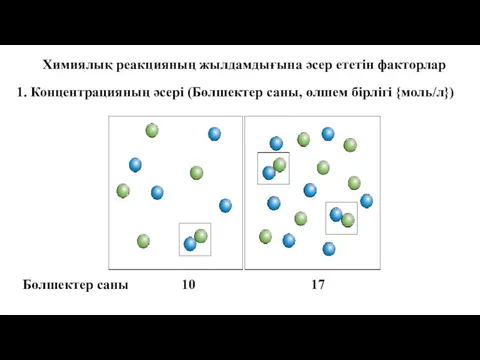 Химиялық реакцияның жылдамдығына әсер ететін факторлар 1. Концентрацияның әсері (Бөлшектер