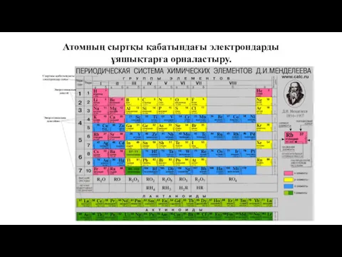 Атомның сыртқы қабатындағы электрондарды ұяшықтарға орналастыру.