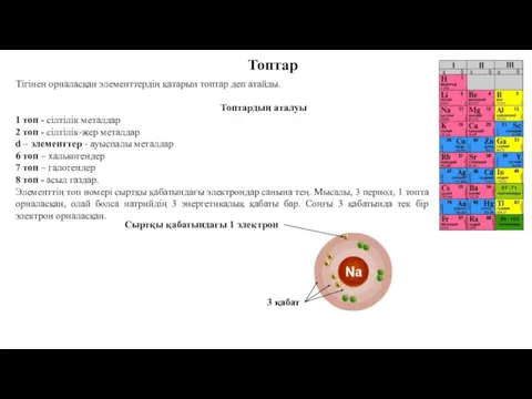 Тігінен орналасқан элементтердің қатарын топтар деп атайды. Топтардың аталуы 1