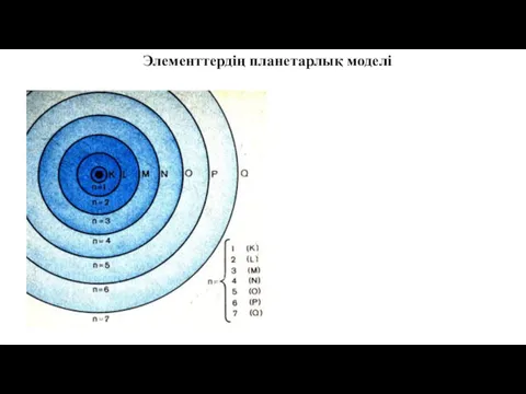 Элементтердің планетарлық моделі