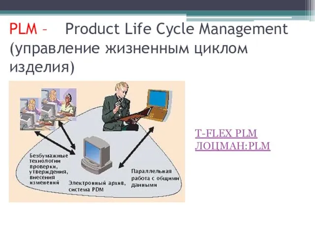 T-FLEX PLM ЛОЦМАН:PLM PLM – а Product Life Cycle Management (управление жизненным циклом изделия)