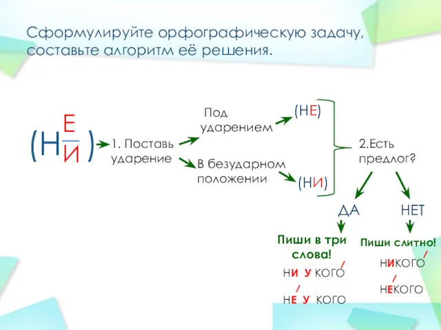 Сформулируйте орфографическую задачу, составьте алгоритм её решения. (Н ) Е