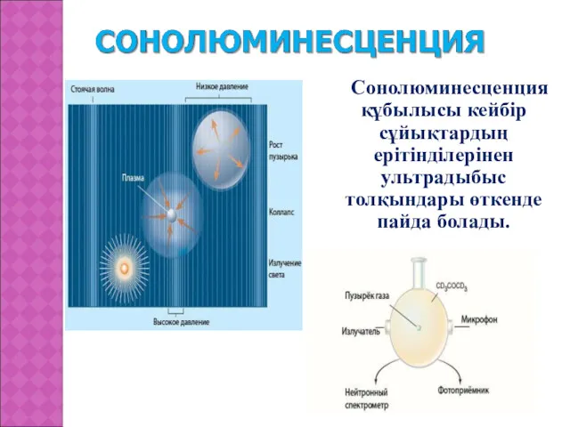 Сонолюминесценция құбылысы кейбір сұйықтардың ерітінділерінен ультрадыбыс толқындары өткенде пайда болады.