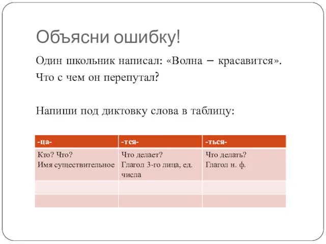 Объясни ошибку! Один школьник написал: «Волна – красавится». Что с