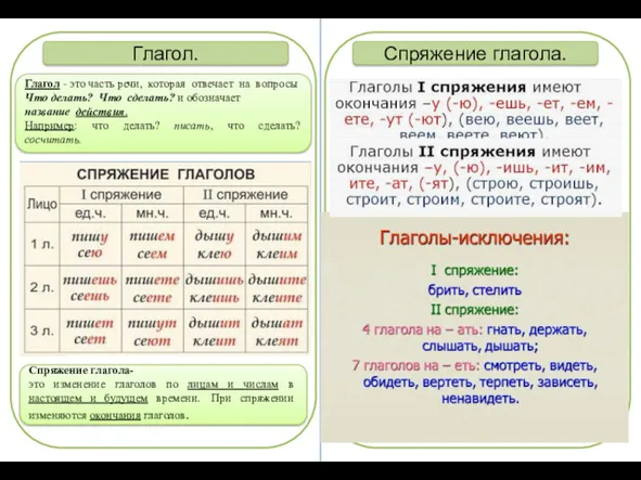 Глагол. Глагол - это часть речи, которая отвечает на вопросы Что делать? Что