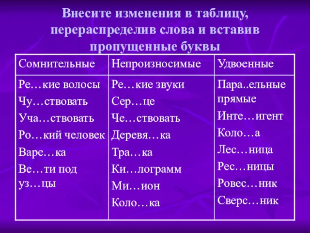 Внесите изменения в таблицу, перераспределив слова и вставив пропущенные буквы