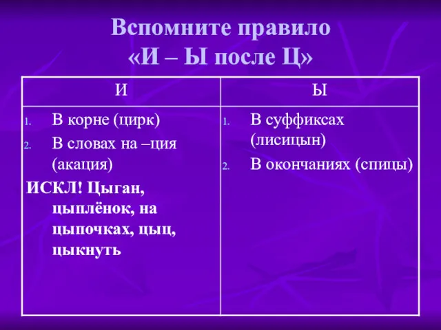 Вспомните правило «И – Ы после Ц»