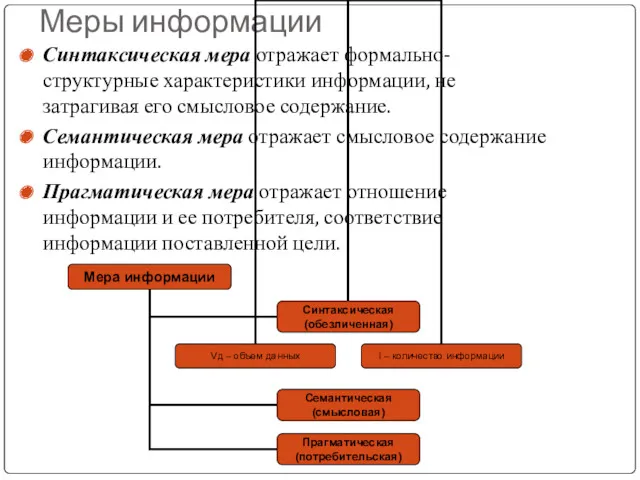 Меры информации Синтаксическая мера отражает формально-структурные характеристики информации, не затрагивая