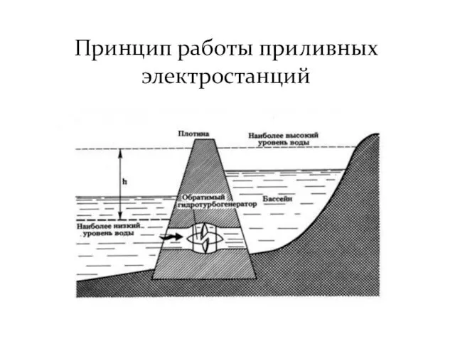 Принцип работы приливных электростанций