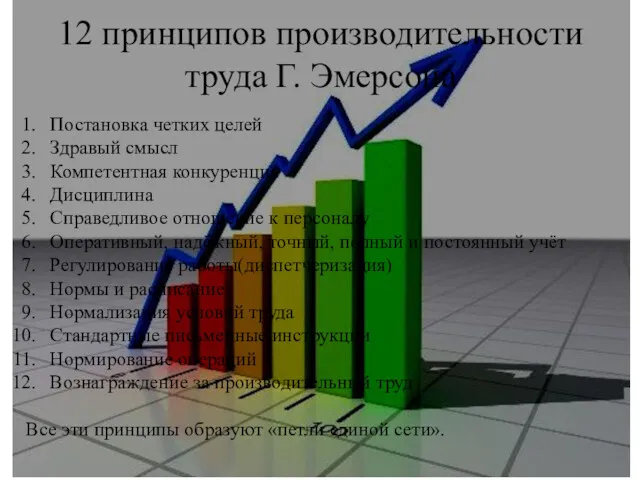 12 принципов производительности труда Г. Эмерсона Постановка четких целей Здравый