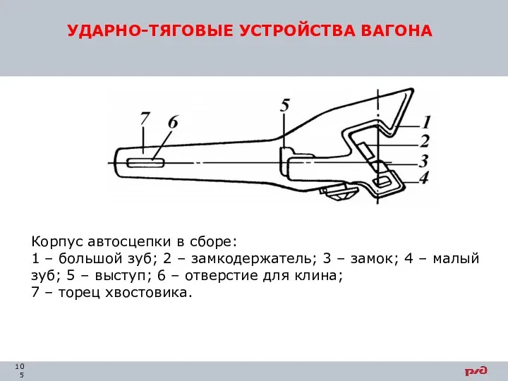 УДАРНО-ТЯГОВЫЕ УСТРОЙСТВА ВАГОНА Корпус автосцепки в сборе: 1 – большой