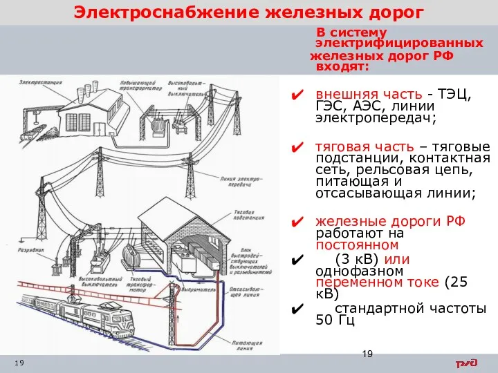 В систему электрифицированных железных дорог РФ входят: внешняя часть -