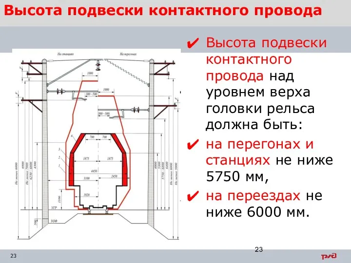 Высота подвески контактного провода Высота подвески контактного провода над уровнем