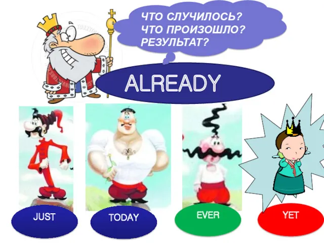 ALREADY JUST YET TODAY ЧТО СЛУЧИЛОСЬ? ЧТО ПРОИЗОШЛО? РЕЗУЛЬТАТ? EVER