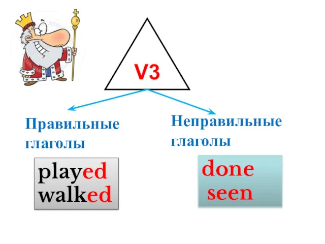 V3 Правильные глаголы Неправильные глаголы played walked done seen