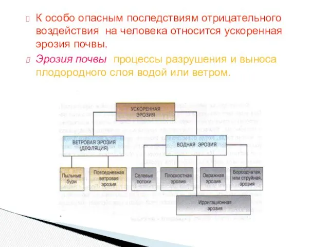 К особо опасным последствиям отрицательного воздействия на человека относится ускоренная