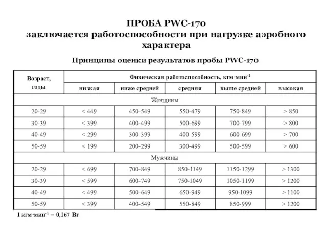 ПРОБА PWC-170 заключается работоспособности при нагрузке аэробного характера Принципы оценки