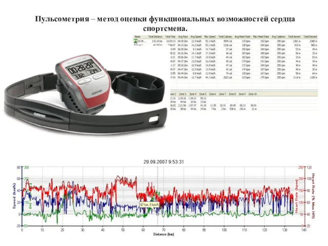 Пульсометрия – метод оценки функциональных возможностей сердца спортсмена.