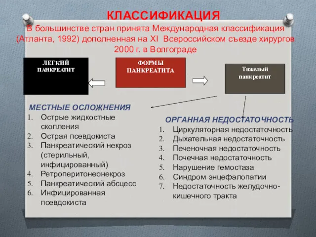 КЛАССИФИКАЦИЯ В большинстве стран принята Международная классификация (Атланта, 1992) дополненная