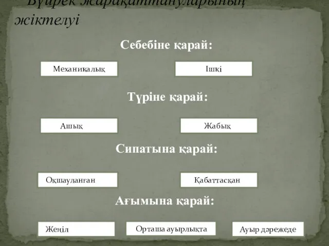 Себебіне қарай: Түріне қарай: Сипатына қарай: Ағымына қарай: Бүйрек жарақаттануларының