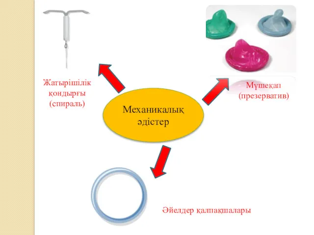 Механикалық әдістер Мүшеқап (презерватив) Жатырішілік қондырғы (спираль) Әйелдер қалпақшалары