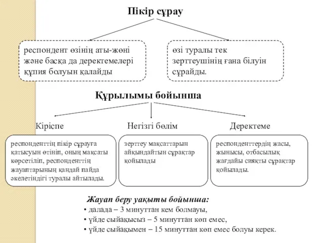 респондент өзінің аты-жөні және басқа да деректемелері құпия болуын қалайды