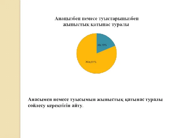 Анасымен немесе туысымын жыныстық қатынас туралы сөйлесу керектігін айту.