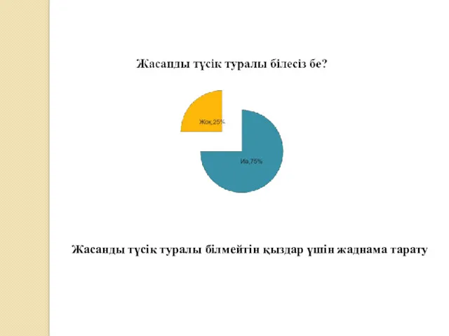 Жасанды түсік туралы білмейтін қыздар үшін жаднама тарату