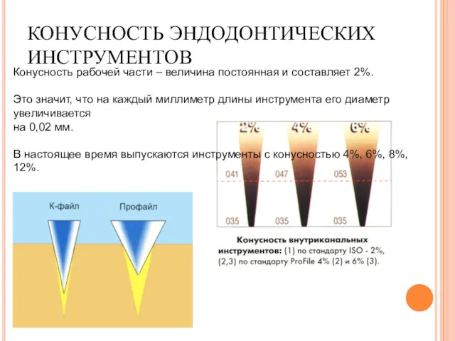 КОНУСНОСТЬ ЭНДОДОНТИЧЕСКИХ ИНСТРУМЕНТОВ Конусность рабочей части – величина постоянная и