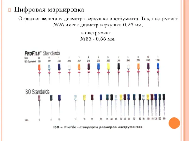 Цифровая маркировка Отражает величину диаметра верхушки инструмента. Так, инструмент №25