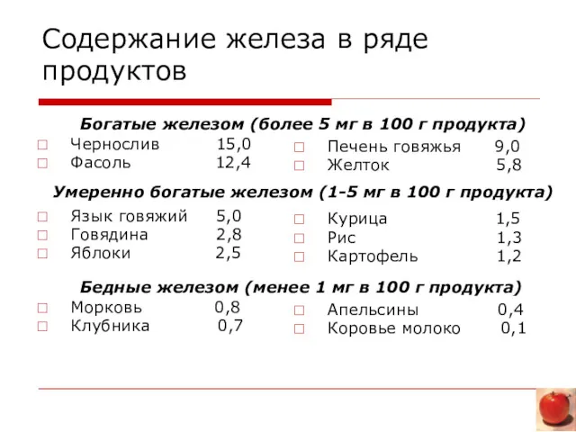 Содержание железа в ряде продуктов Чернослив 15,0 Фасоль 12,4 Язык