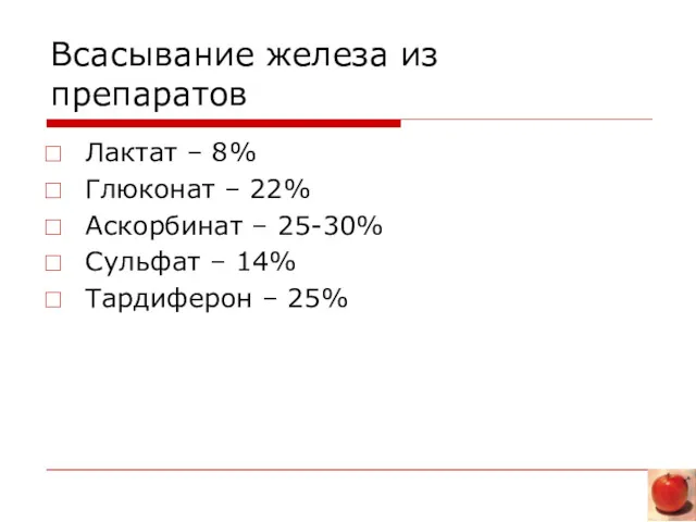 Всасывание железа из препаратов Лактат – 8% Глюконат – 22%