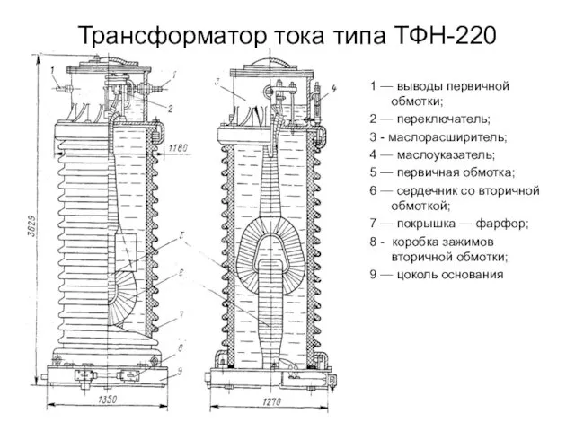 Трансформатор тока типа ТФН-220 1 — выводы первичной обмотки; 2