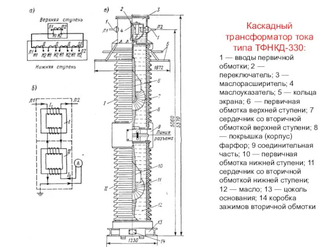 Каскадный трансформатор тока типа ТФНКД-330: 1 — вводы первичной обмотки;