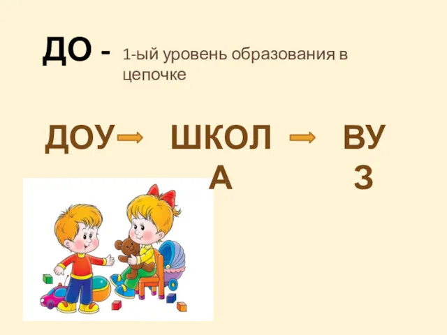 ДО - 1-ый уровень образования в цепочке ДОУ ШКОЛА ВУЗ