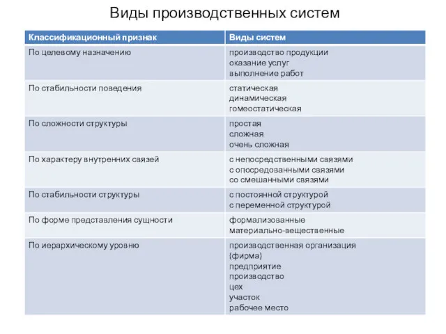 Виды производственных систем