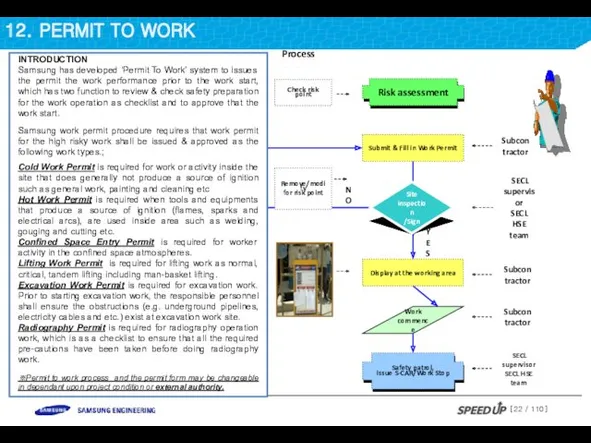 12. PERMIT TO WORK INTRODUCTION Samsung has developed ‘Permit To