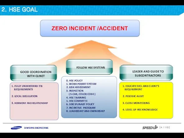 2. HSE GOAL ZERO INCIDENT /ACCIDENT