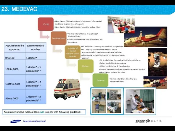 23. MEDEVAC As a minimum the medical team will comply with following guideline: