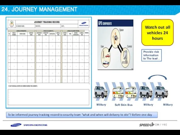 24. JOURNEY MANAGEMENT To be informed journey tracking record to