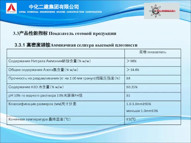 3.3产品性能指标 Показатель готовой продукции 3.3.1 高密度硝铵Аммиачная селитра высокой плотности