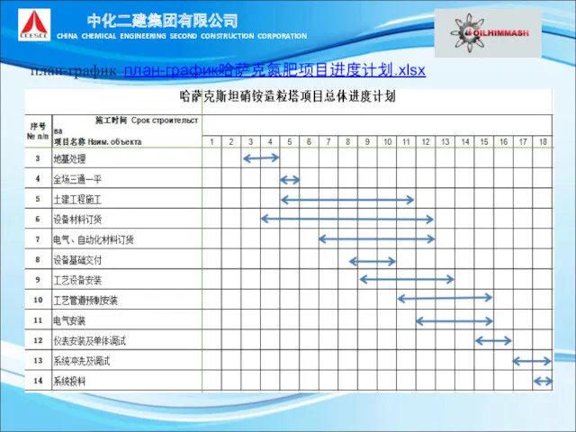中化二建集团有限公司 CHINA CHEMICAL ENGINEERING SECOND CONSTRUCTION CORPORATION план-график план-график哈萨克氮肥项目进度计划.xlsx