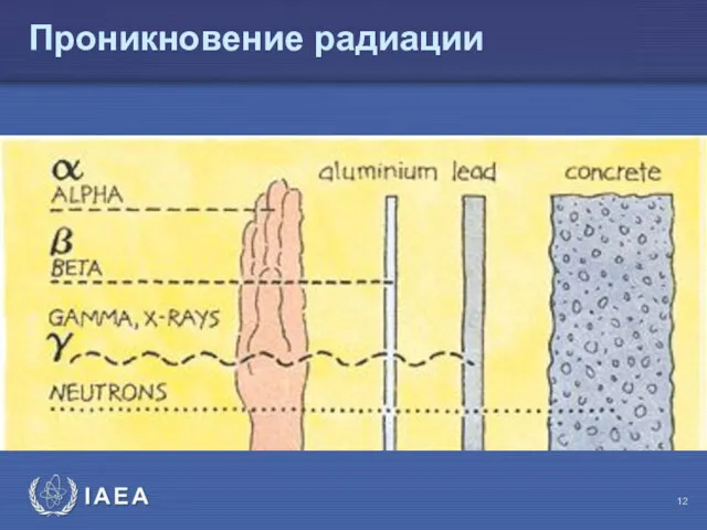 Проникновение радиации