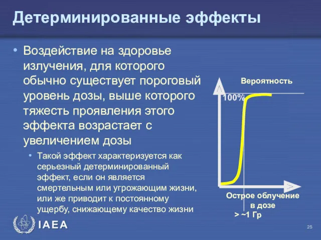 Острое облучение в дозе Вероятность > ~1 Гр 100% Детерминированные