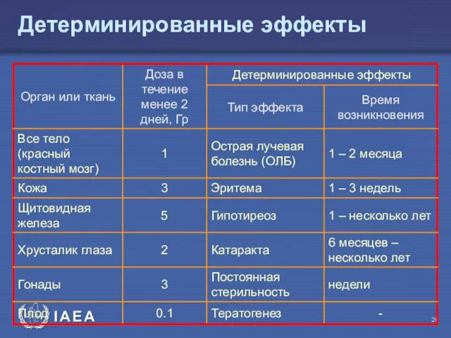 Детерминированные эффекты