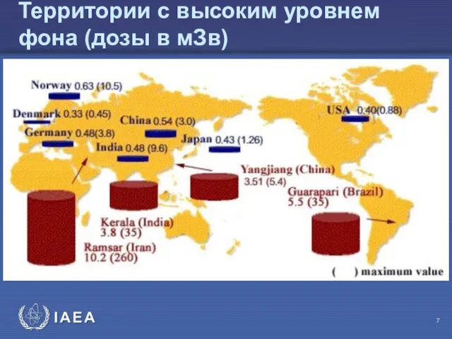 Территории с высоким уровнем фона (дозы в мЗв)