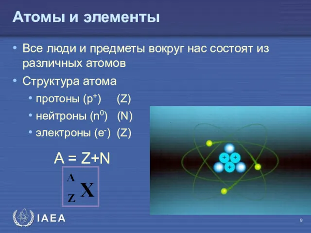 Атомы и элементы Все люди и предметы вокруг нас состоят