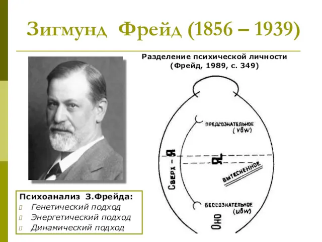 Зигмунд Фрейд (1856 – 1939) Психоанализ З.Фрейда: Генетический подход Энергетический